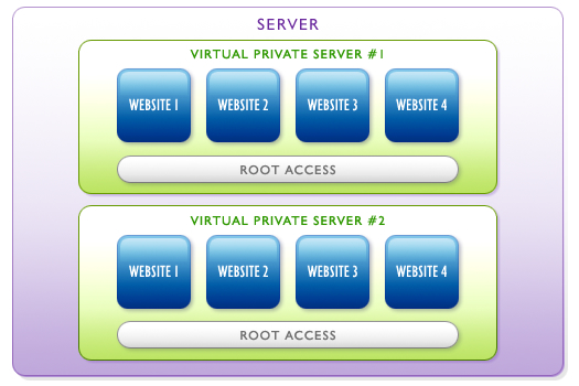 Forex virtual private server