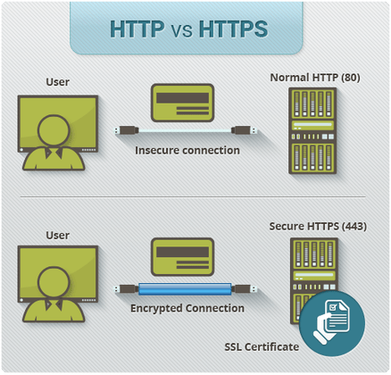 http-vs-https