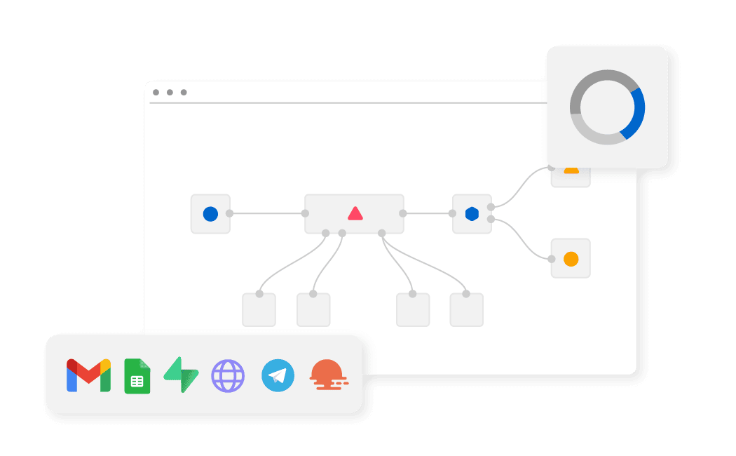500+ Integrations Available