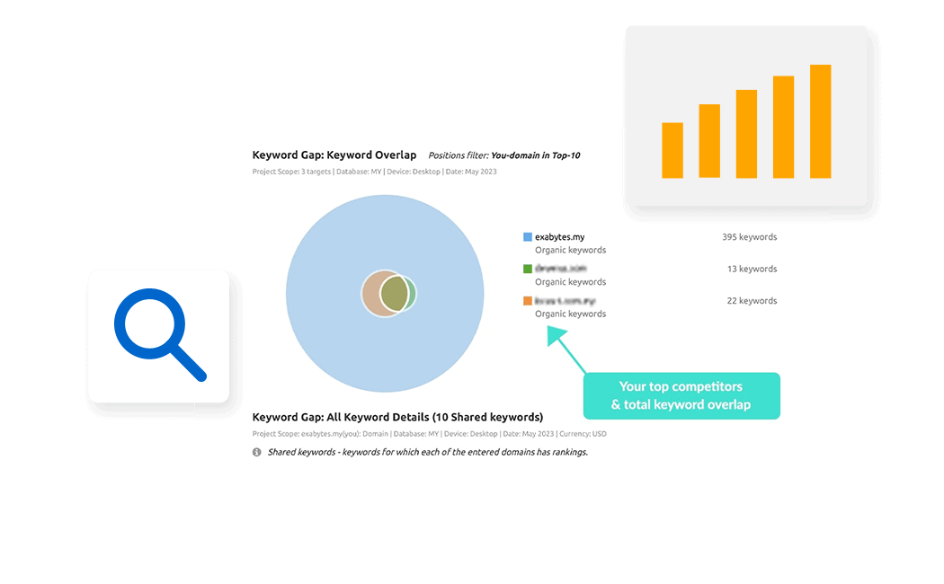 SEO Review Keyword Gap