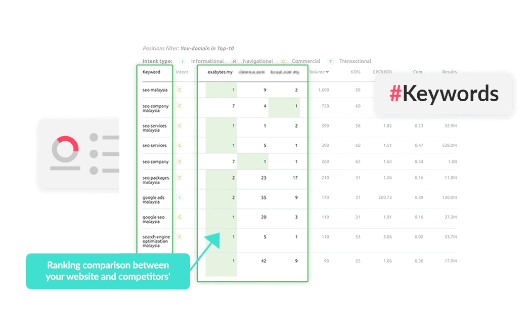 SEO Review Outrank Your Competitors