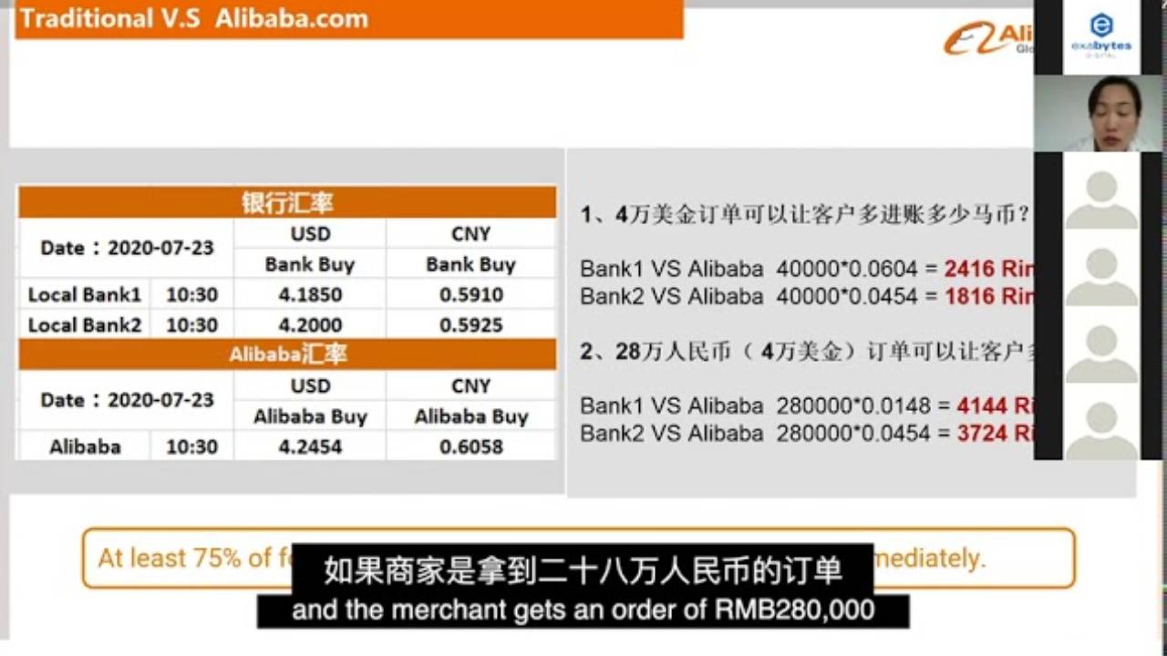 Exchange Rate Advantage from Alibaba - Sandy Yin
