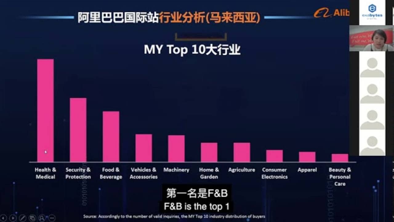 Top 10 industries in Malaysia - Catherine Chan, Alibaba