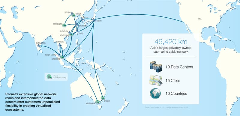 global-network